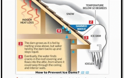 How to Prevent Ice Dams & Ice Damming on Roofs This Winter